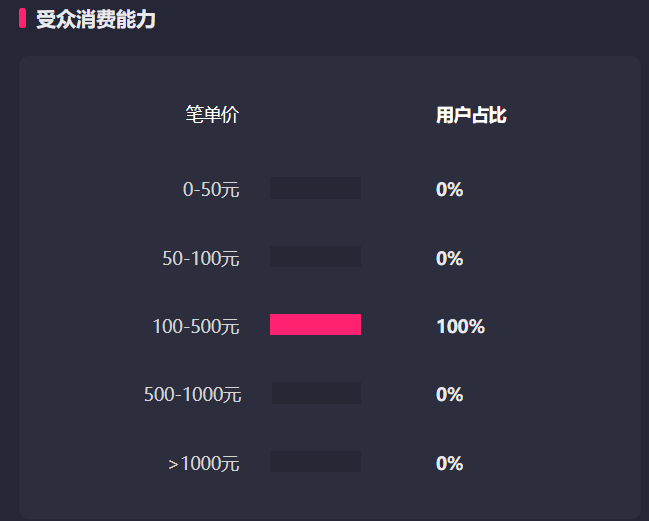一个抖音养生茶项目的全套运营方案