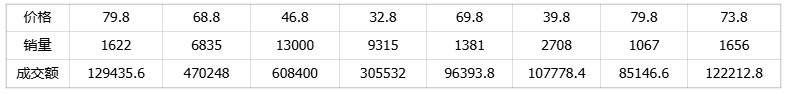 终于讲到一位男养生博主了，一年卖出300w+