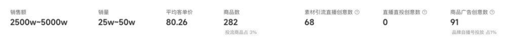 减肥代餐偷摸卖5000万，短视频素材2亿曝光是怎么做到的？