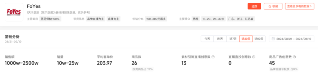 减肥代餐偷摸卖5000万，短视频素材2亿曝光是怎么做到的？