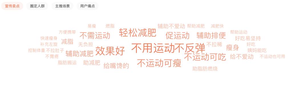 “减肥神药”为什么总能在抖音上卖爆？
