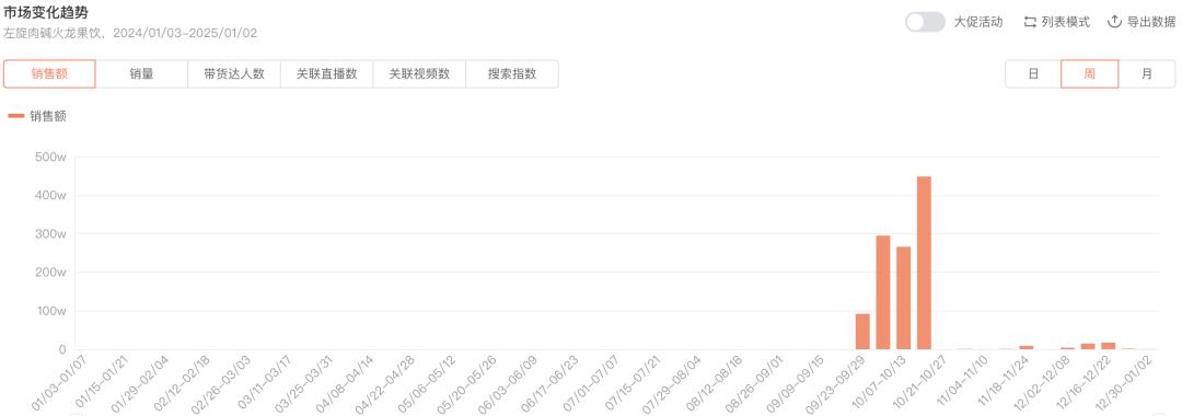 “减肥神药”为什么总能在抖音上卖爆？