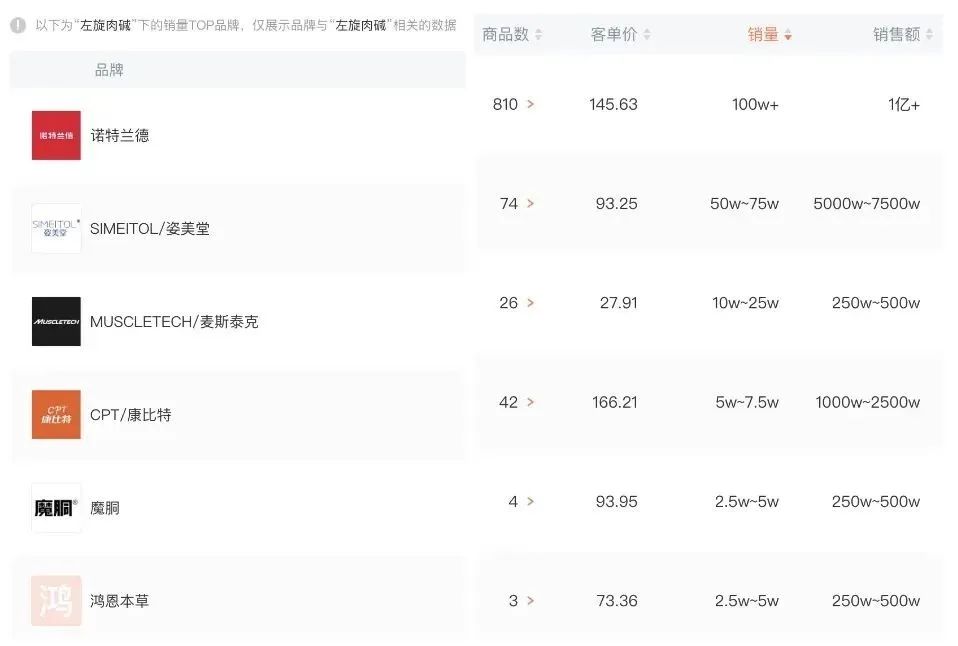 “减肥神药”为什么总能在抖音上卖爆？
