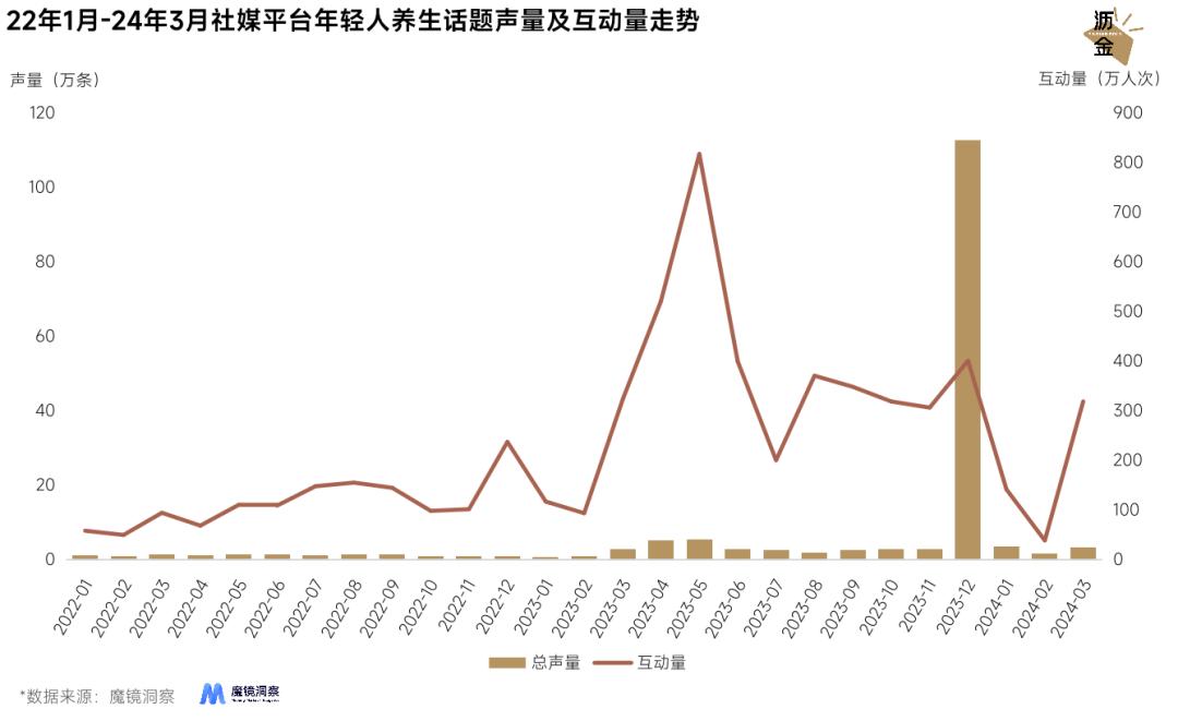 药食同源，拯救了多少生意？