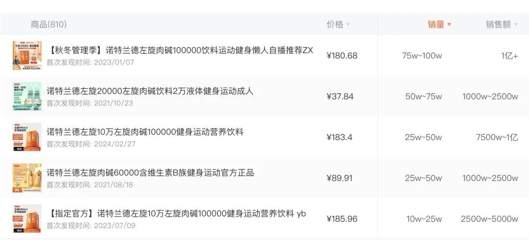 “减肥神药”为什么总能在抖音上卖爆？