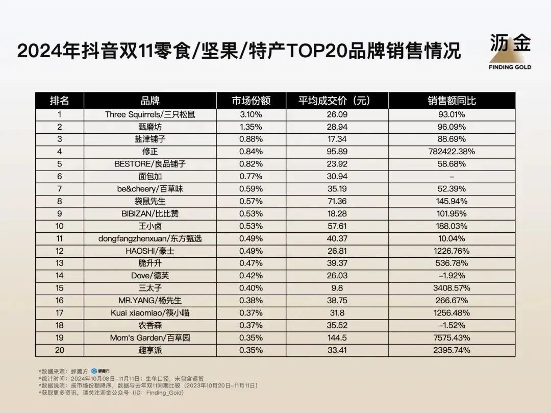 “减肥神药”为什么总能在抖音上卖爆？