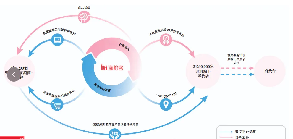 年交易总额超110亿，小县城走出母婴营养新巨头