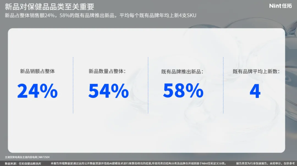 一年有一半都是新品的保健品，再做药丸那真是药丸了