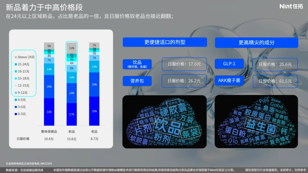 一年有一半都是新品的保健品，再做药丸那真是药丸了