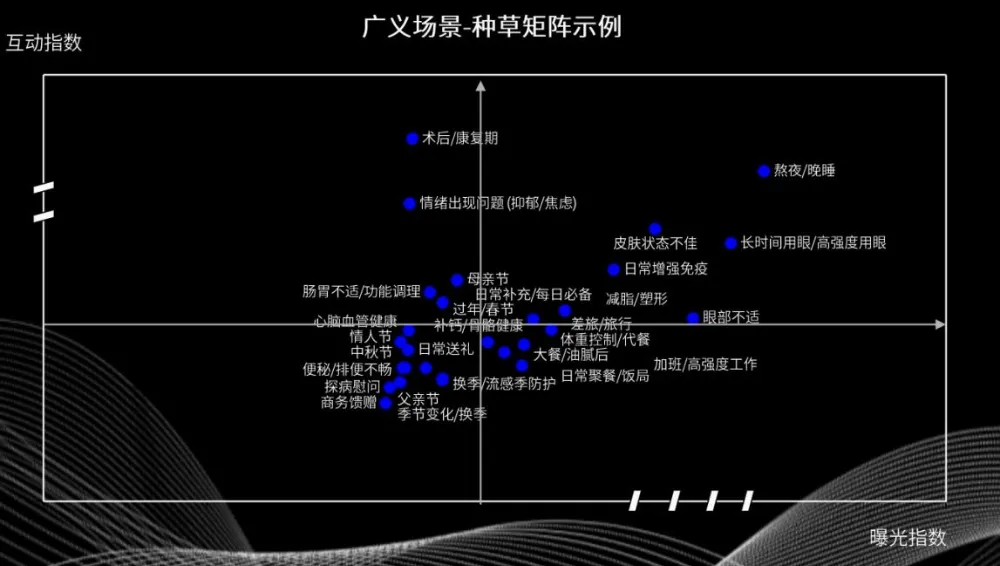 麦角硫因猛涨374%！爆珠剂暴增700%！保健品下一匹黑马藏在哪儿？