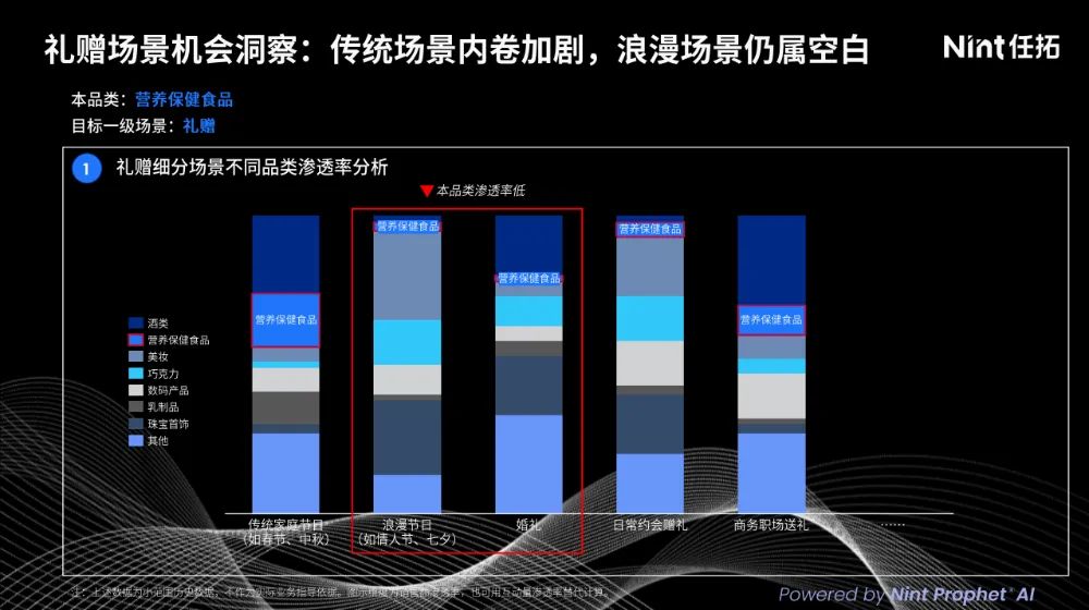 麦角硫因猛涨374%！爆珠剂暴增700%！保健品下一匹黑马藏在哪儿？