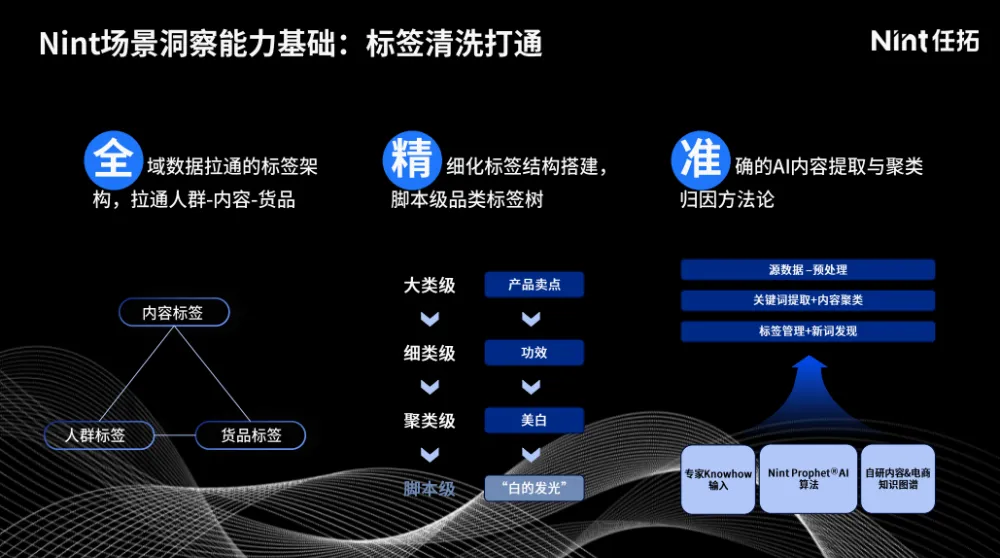 麦角硫因猛涨374%！爆珠剂暴增700%！保健品下一匹黑马藏在哪儿？