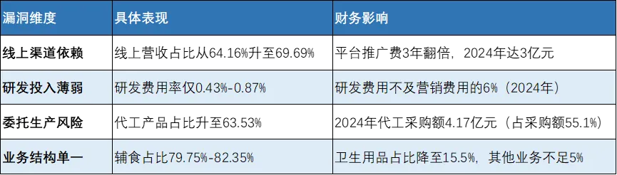 英氏控股闯关IPO，品控或成最大障碍