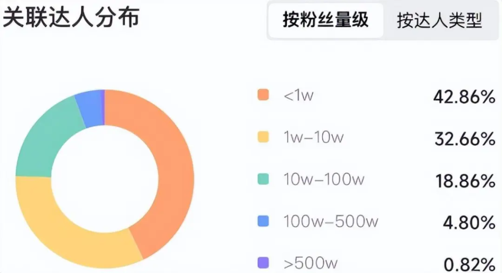 从“诺特兰德”和“养能健”看国内保健品门道