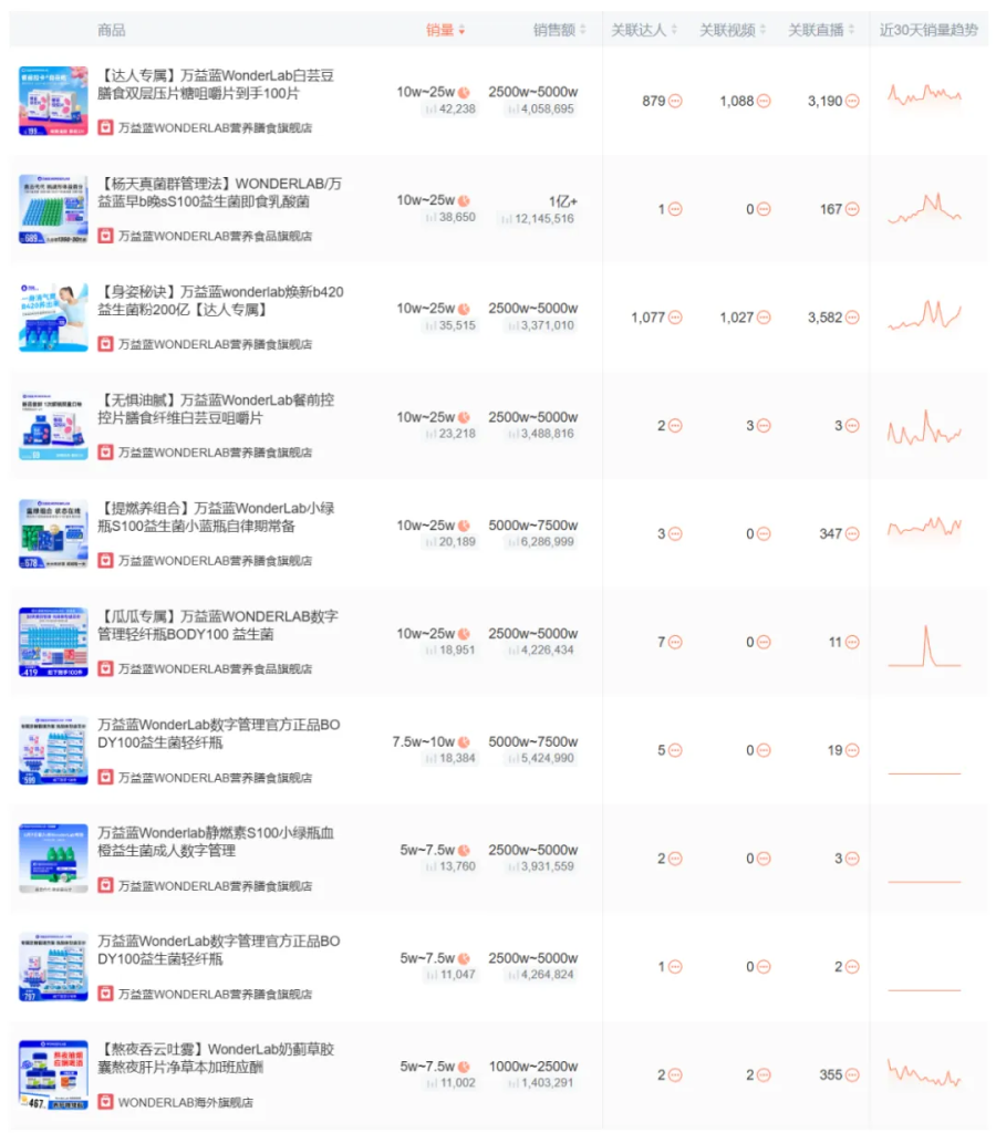 一边被骂“智商税”，一边狂卖6亿瓶，万益蓝是怎么做到的？
