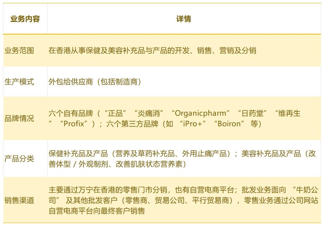 香港跑出超级隐形冠军：80后大哥卖保健美容品，全港第七